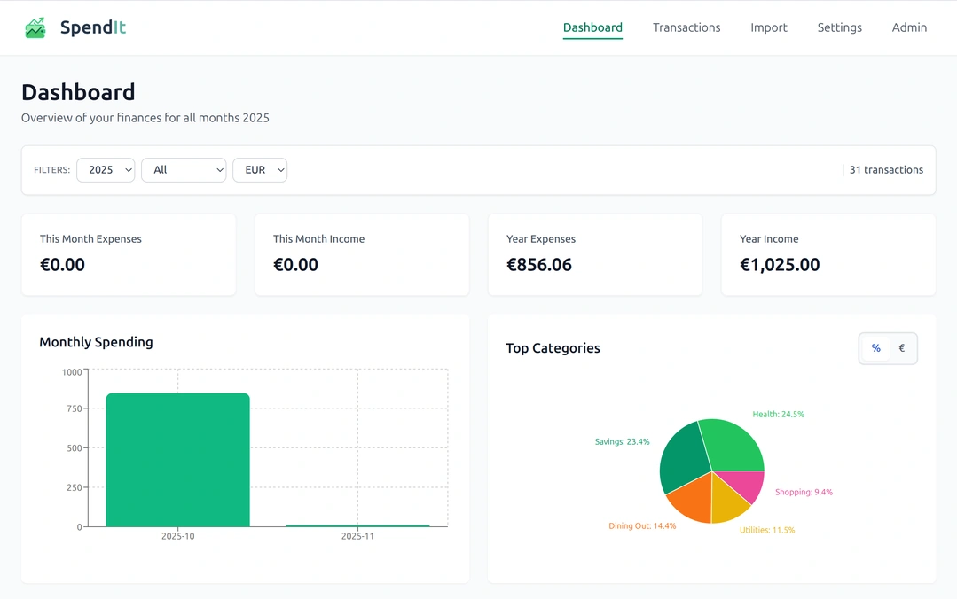 SpendIt financial insights dashboard showing expense tracking and categorization
